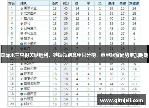 国际米兰赢得关键胜利,继续领跑意甲积分榜,意甲联赛局势更加明朗 国际米兰赢得关键胜利,继续领跑意甲积分榜,意甲联赛局势更加明朗